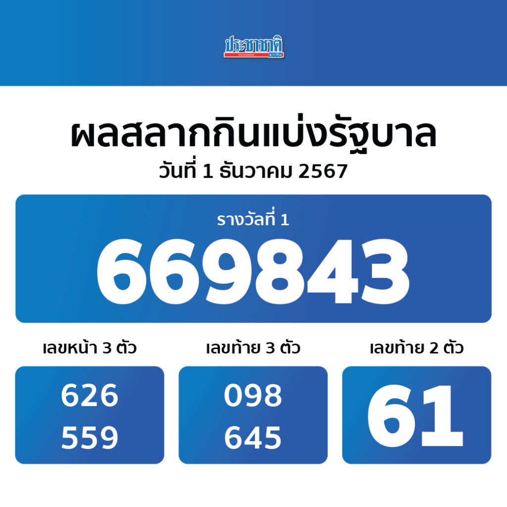 ufa147 เว็บตรง สล็อต ฝากถอนออโต้ ไม่ผ่านเอเย่นต์ 2026