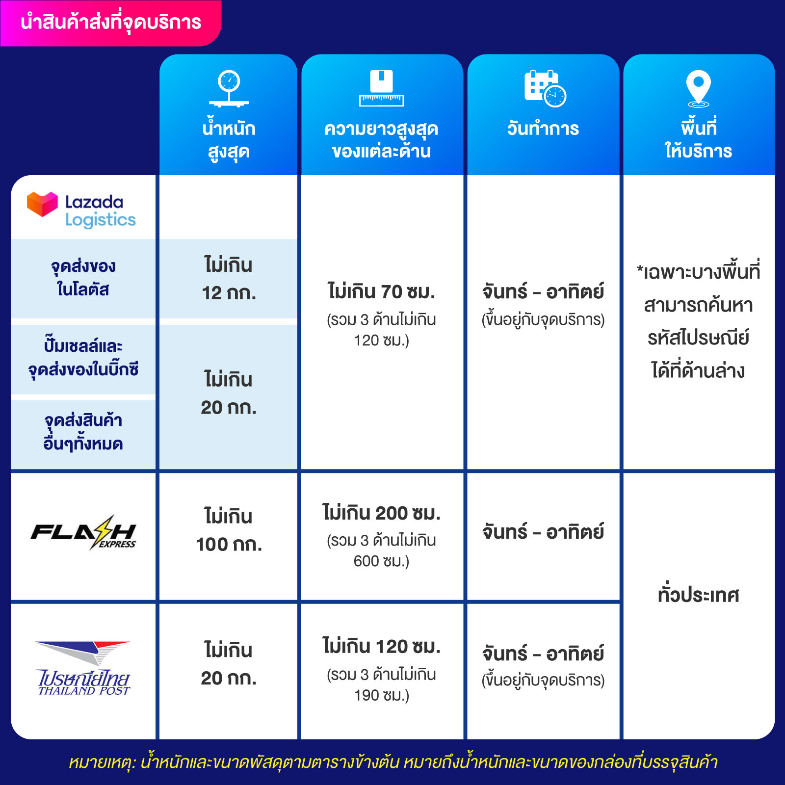 w268 เว็บตรง สล็อต ฝากถอนออโต้ ไม่ผ่านเอเย่นต์ 2026