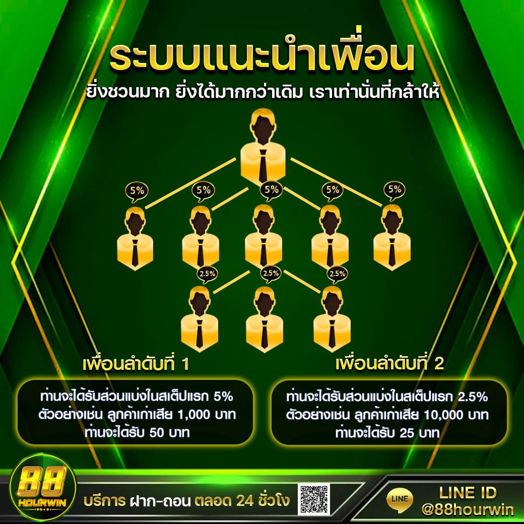 หวยลาว ย้อน หลัง ruay เว็บตรง สล็อต ฝากถอนออโต้ ไม่ผ่านเอเย่นต์ 2026